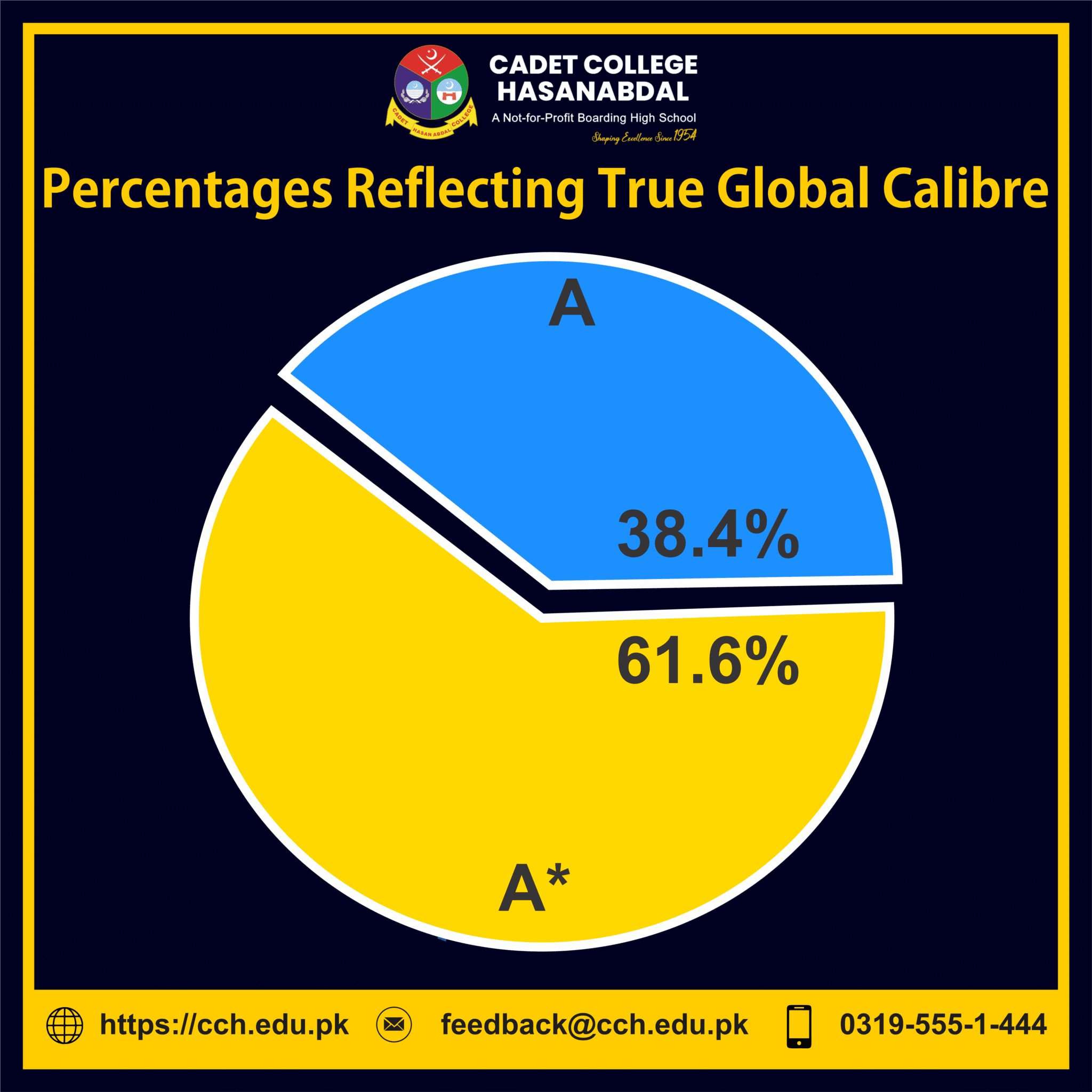 Results at a Glance: - CCH